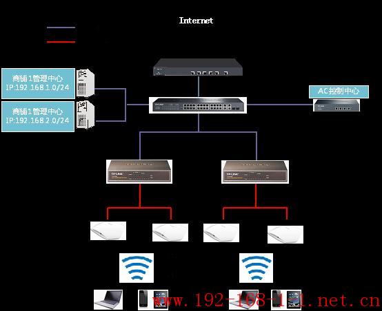 路由器TL-TR861系列短信功能应用指导