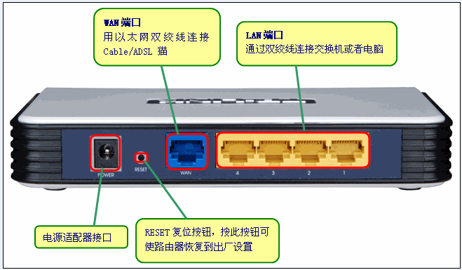 路由器如何设置动态IP地址上网