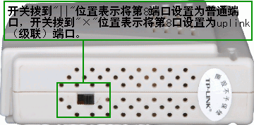 路由器TL-HP8MU上面的开关有什么作用？