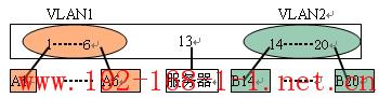 路由器交换机常用功能举例（三）——PORT VLAN和MTU VLAN设置应用举例