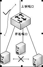 tplink无线路由器设置