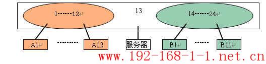 路由器交换机常用功能举例（四）——管理型交换机IEEE 802.1Q VLAN设置应用实例