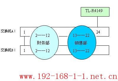 路由器交换机常用功能举例（五）——Web Smart型交换机IEEE 802.1Q VLAN设置应用实例