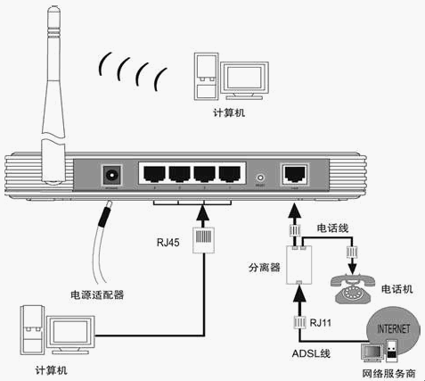 路由器TD-W8910/8900G快速安装指南