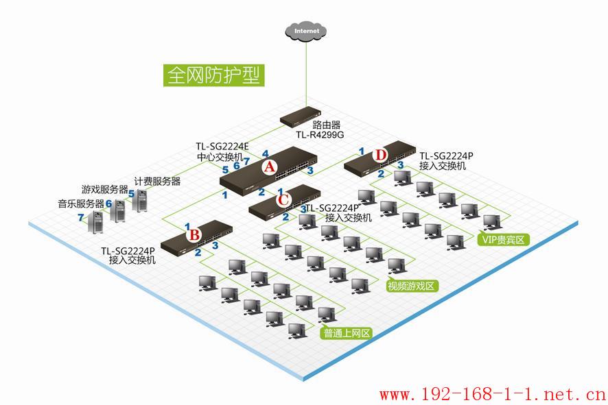 路由器TL-SG2224E/SG2224P交换机ARP攻击防护功能应用实例