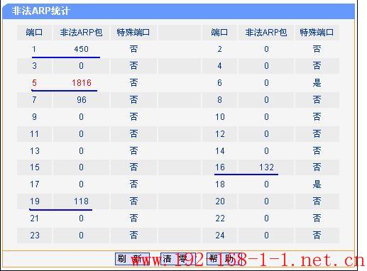 tplink无线路由器设置