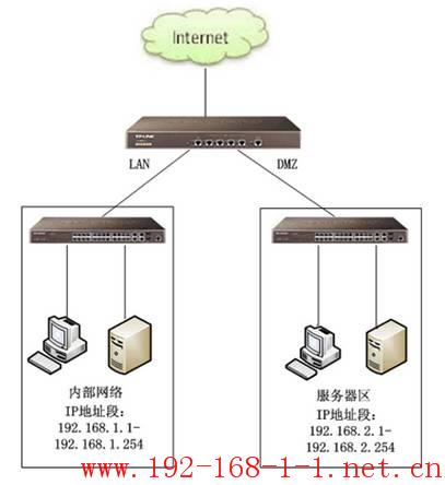 tplink无线路由器设置