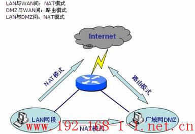 tplink无线路由器设置