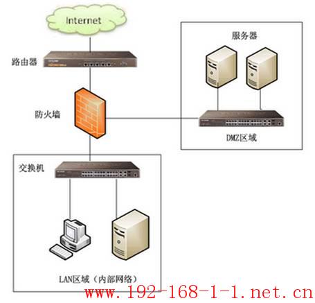 tplink无线路由器设置