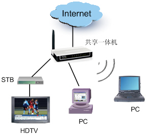 tplink无线路由器设置