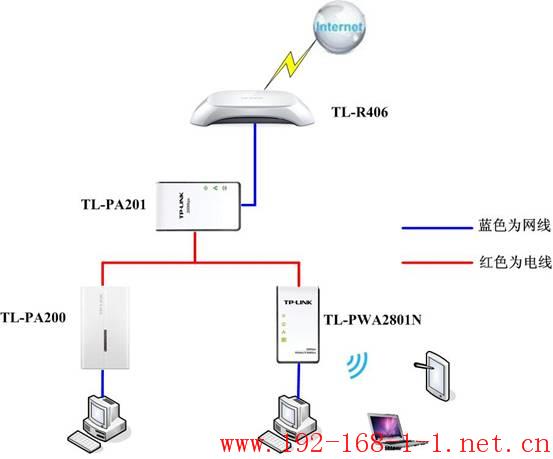 tplink无线路由器设置