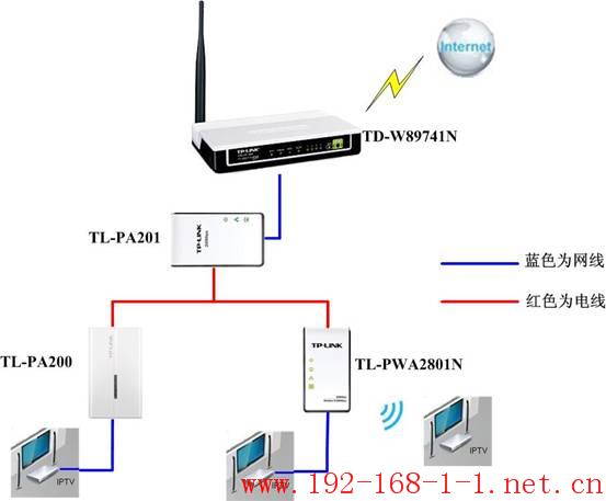 tplink无线路由器设置