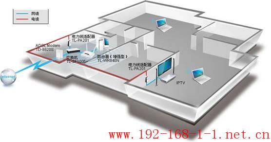 路由器IPTV布线困难解决方案---PLC