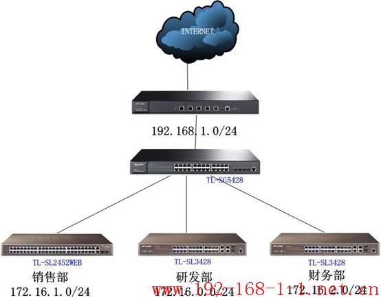 路由器TL-SG5428应用——不同网段网络终端自动获取IP