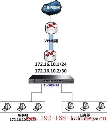 路由器TL-SG5428应用——代理ARP使小型网络升级更加简单