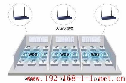 路由器WVR系列无线路由器应用——WDS功能