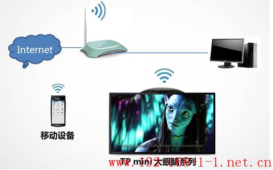 路由器TP mini 应用介绍-Android手机遥控器的使用方法