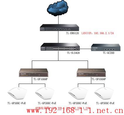 tplink无线路由器设置