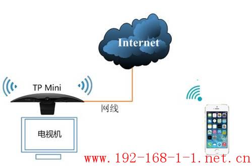 tplink无线路由器设置