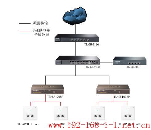 路由器面板式AP的安装方法