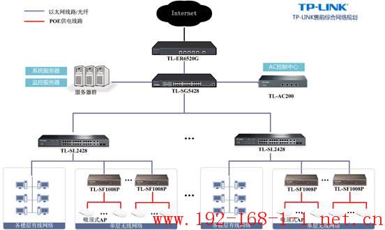 tplink无线路由器设置