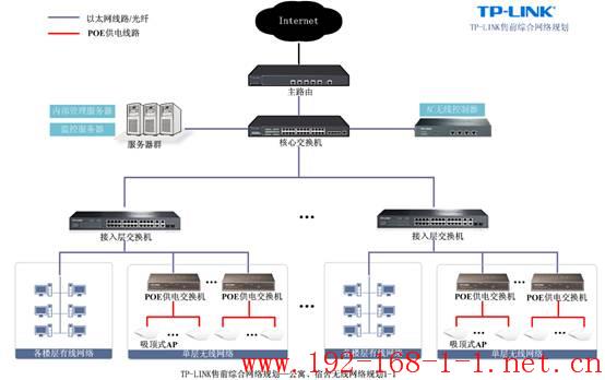 路由器TP-LINK公寓、宿舍无线覆盖解决方案