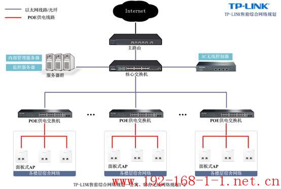 tplink无线路由器设置