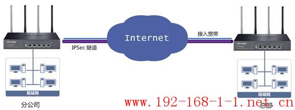 tplink无线路由器设置