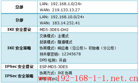 tplink无线路由器设置