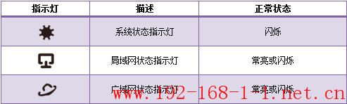 tplink无线路由器设置