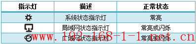 tplink无线路由器设置