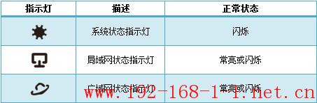 tplink无线路由器设置