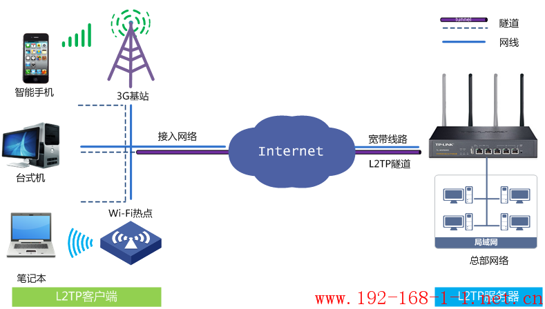 tplink无线路由器设置