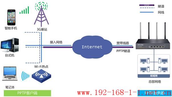 tplink无线路由器设置