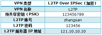 tplink无线路由器设置