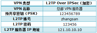 tplink无线路由器设置