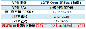 tplink无线路由器设置