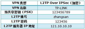 tplink无线路由器设置