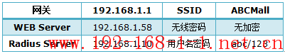 tplink无线路由器设置