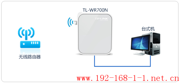 tplink无线路由器设置