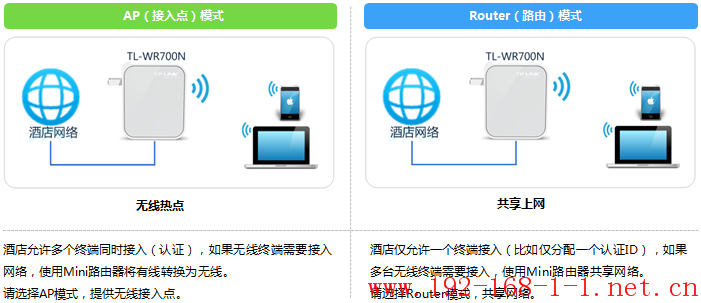 tplink无线路由器设置