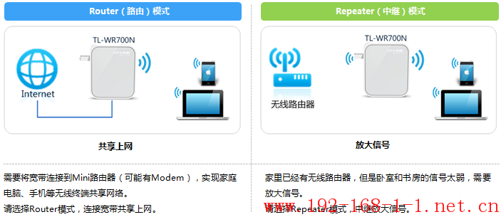 tplink无线路由器设置