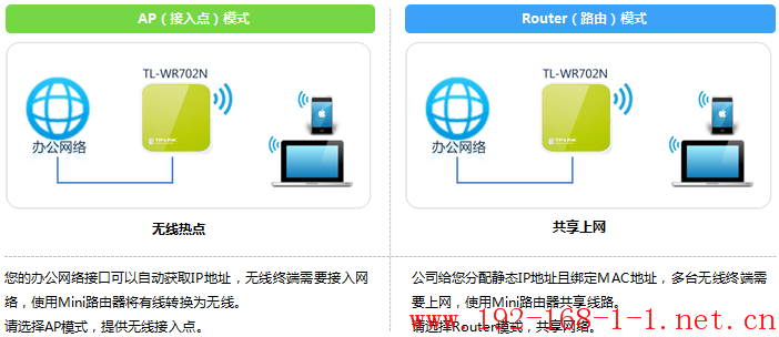 tplink无线路由器设置