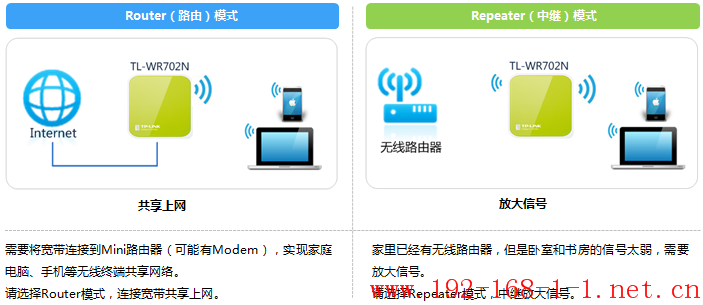 tplink无线路由器设置