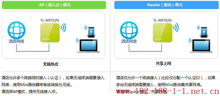 tplink无线路由器设置