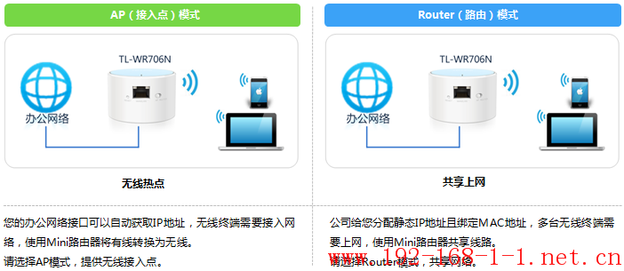 tplink无线路由器设置