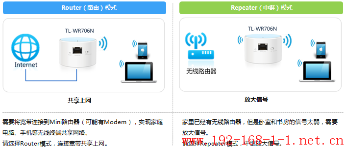 tplink无线路由器设置