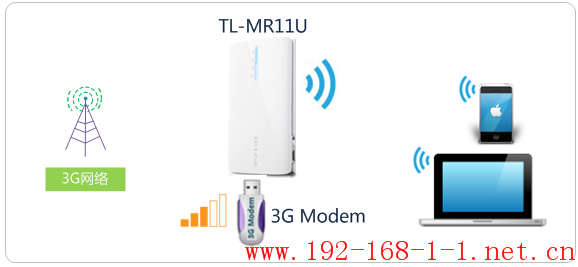 tplink无线路由器设置