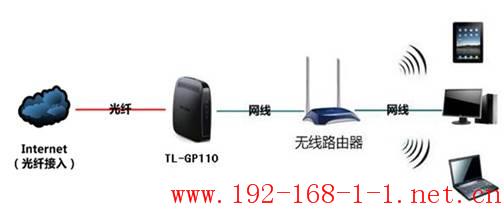 tplink无线路由器设置