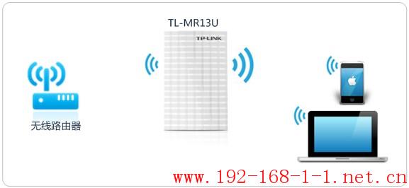 tplink无线路由器设置